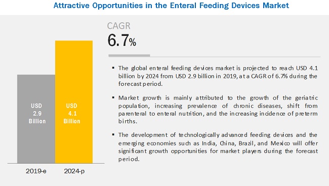 enteral-feeding-device-market4 (1)